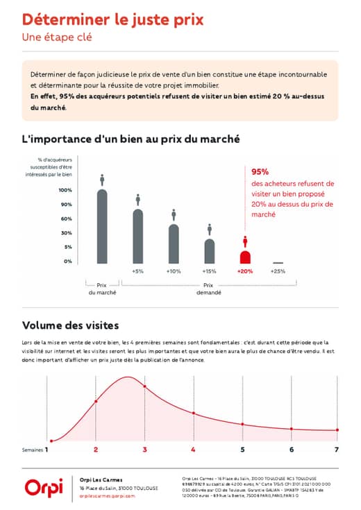 The pricing page of the study: buyer interest against asking price